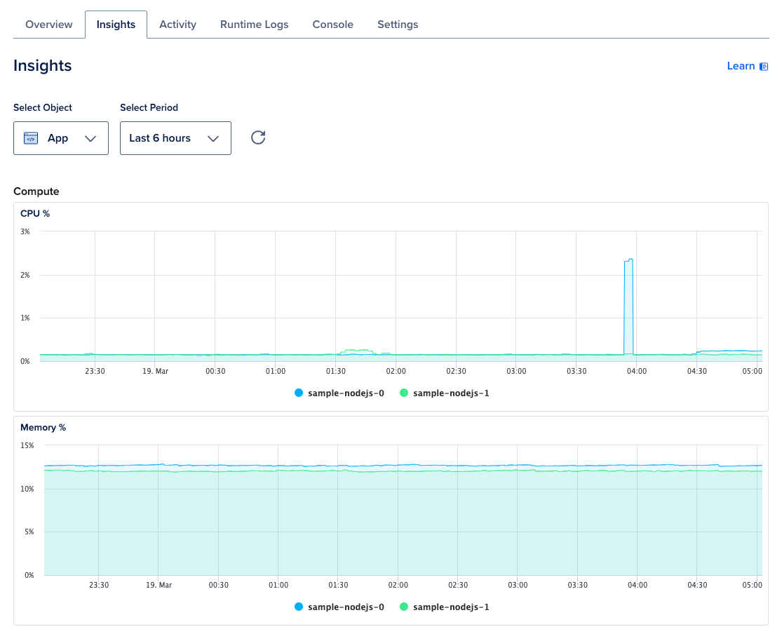 Insights screen with time interval drop-down visible