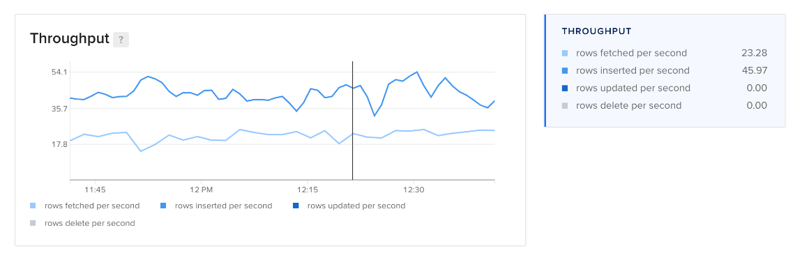 MySQL throughput plot