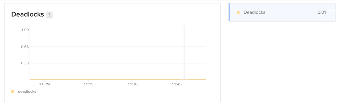 Deadlock rate plot