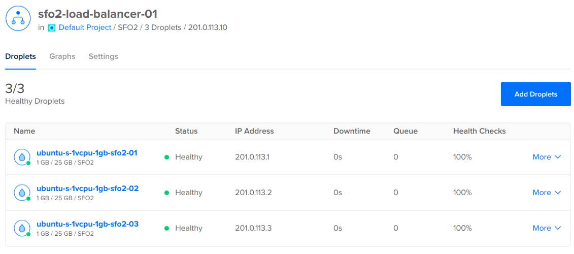 The load balancer detail page on the Droplets tab