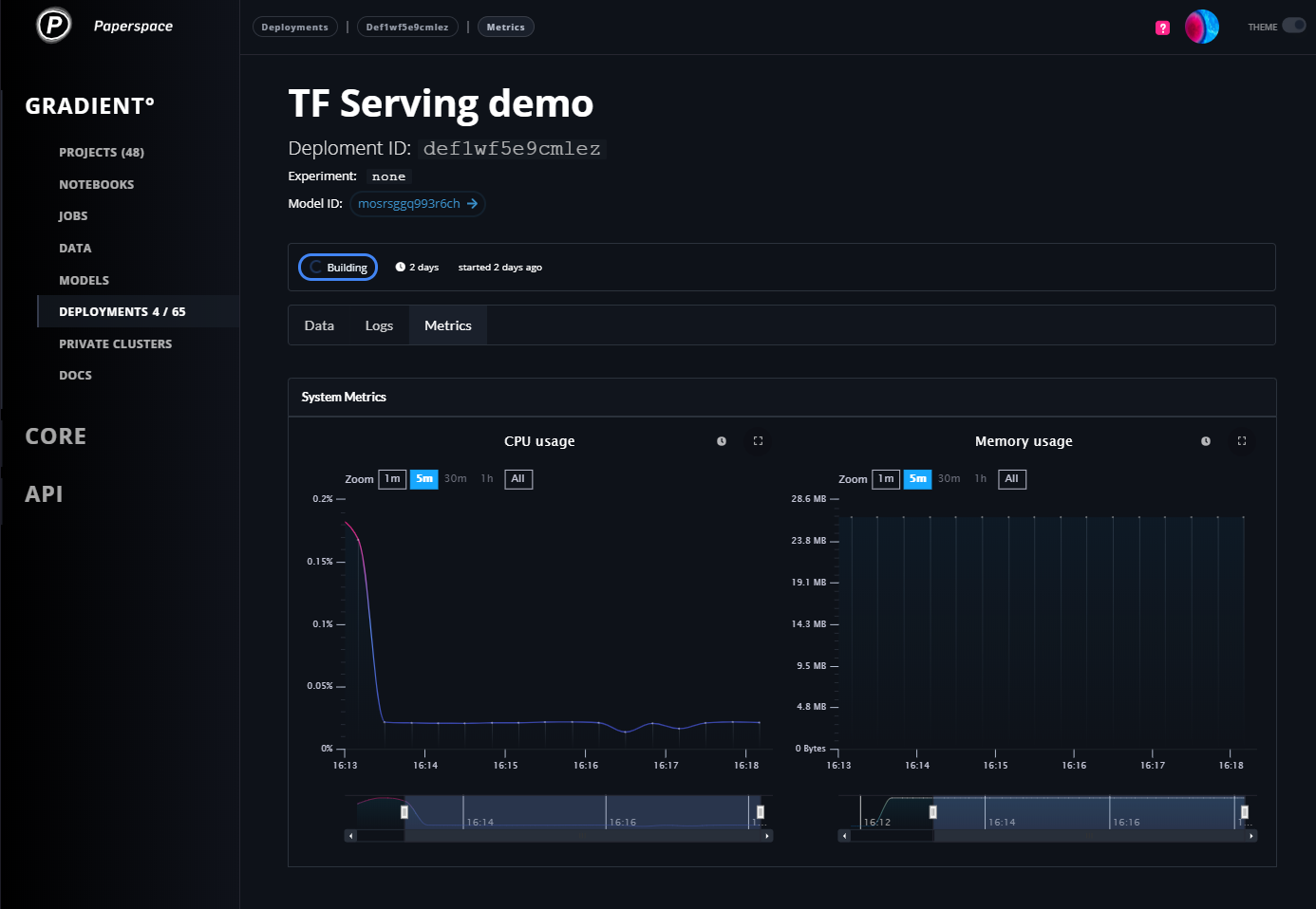 Deployment metrics